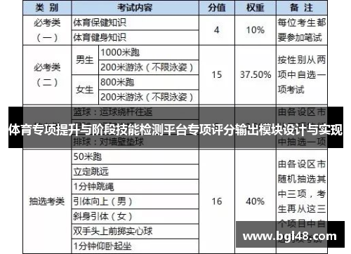 体育专项提升与阶段技能检测平台专项评分输出模块设计与实现