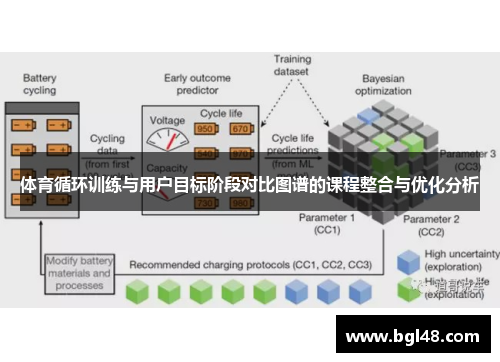 体育循环训练与用户目标阶段对比图谱的课程整合与优化分析