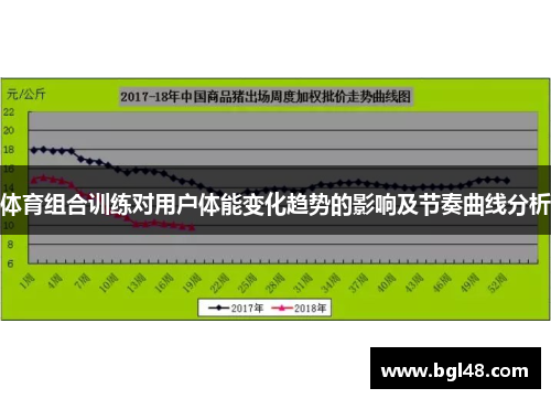 体育组合训练对用户体能变化趋势的影响及节奏曲线分析